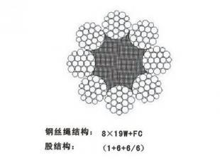 电梯安全之脉 供应电梯用钢丝绳2-8X19S+FC产品解析与应用指南